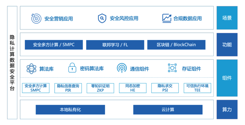 云象区块链-隐私计算数据安全平台