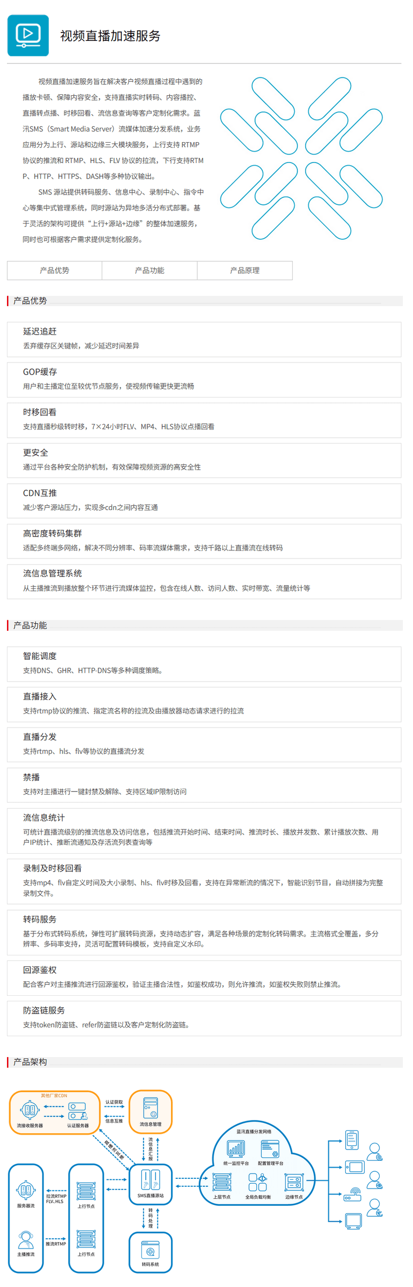 蓝汛