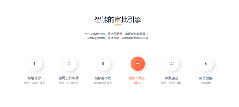 巧房V20