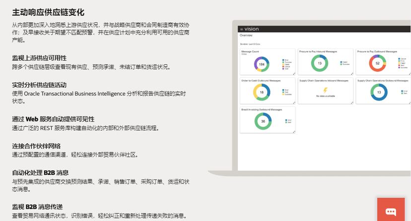 Oracle Supply Chain Planning