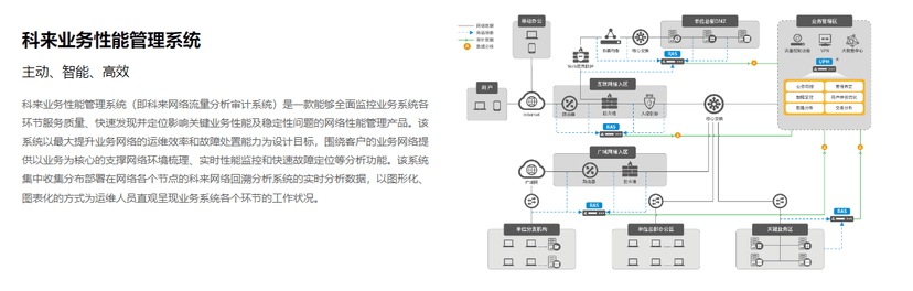 科来软件-业务性能管理系统
