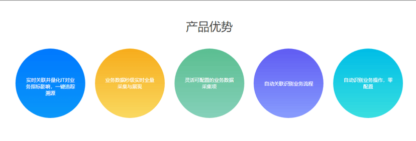 听云BPI