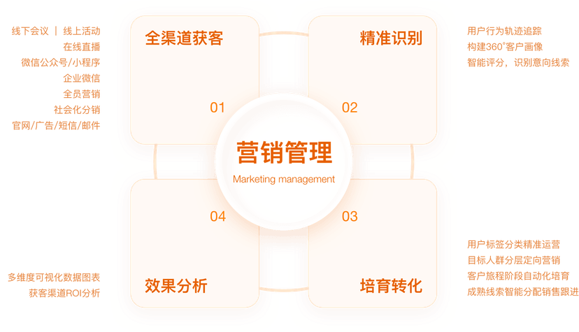 纷享销客