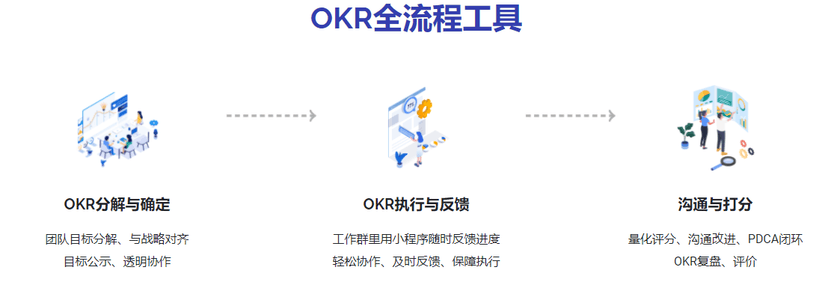 易目标OKR