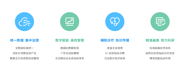 来未来-医疗数据智能中枢