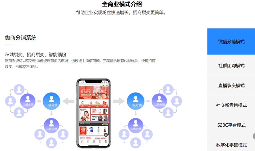 七件事数字新零售