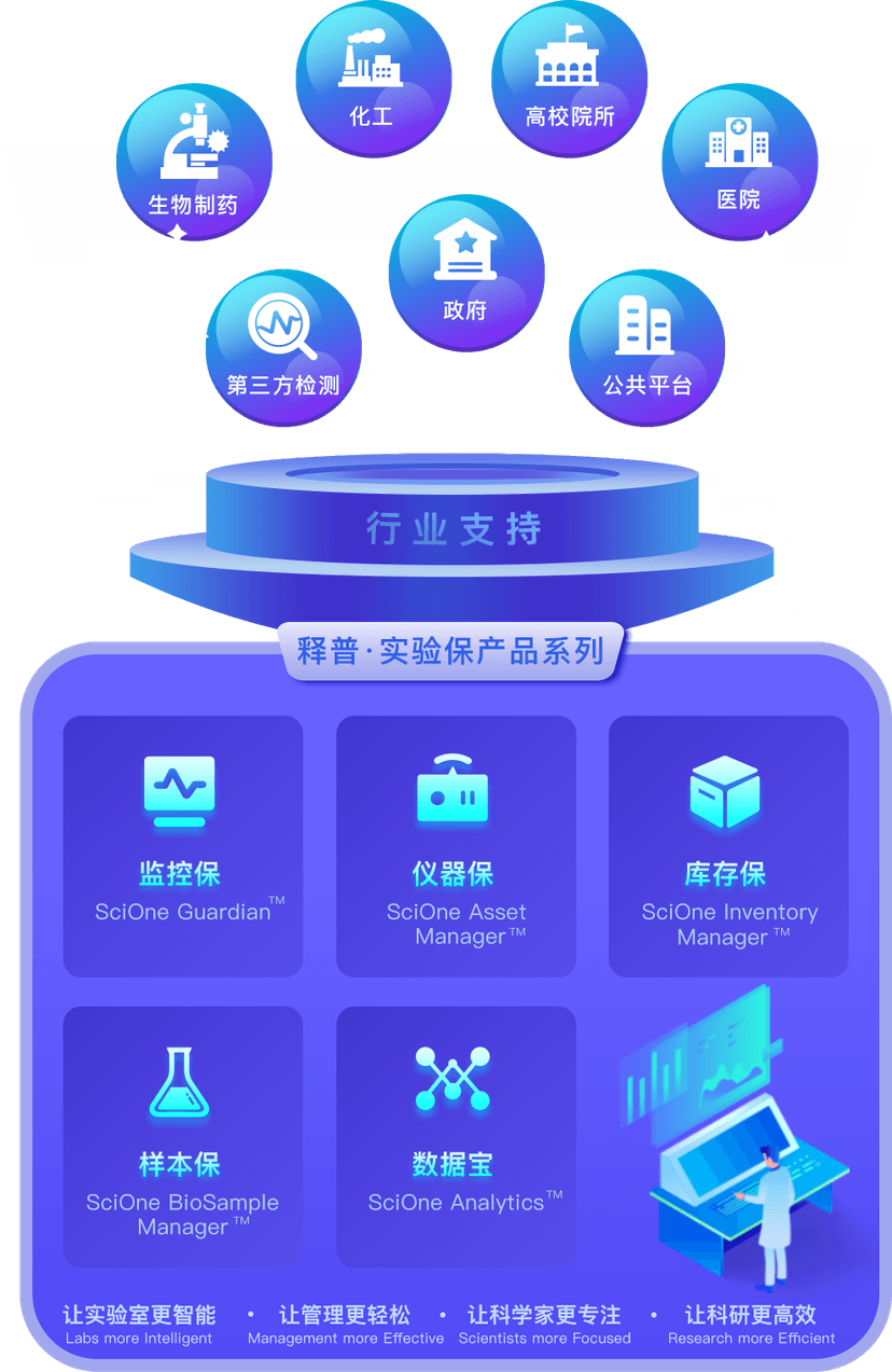 释普·监控保