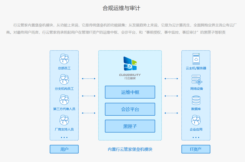 行云管家