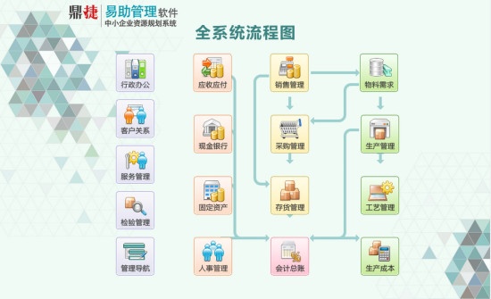 易助云