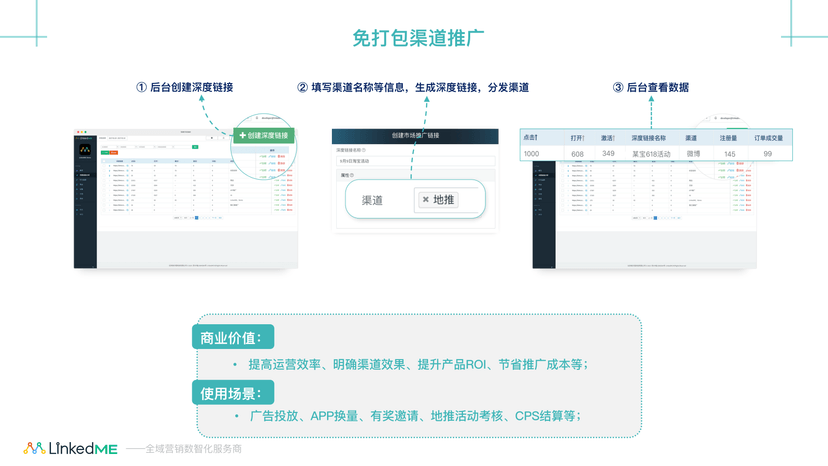 LinkedME深链