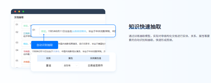 一号互联-知识图谱