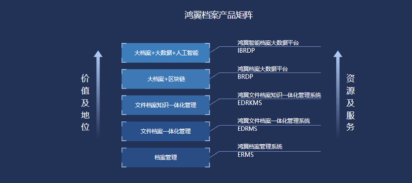 鸿翼档案