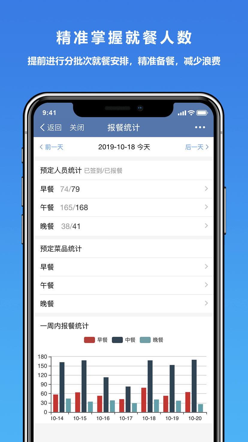 云报餐