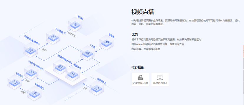 新网CDN