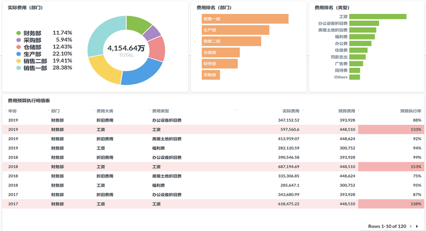 Ultimus 费控系统