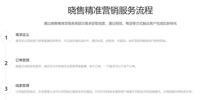 晓售精准营销服务