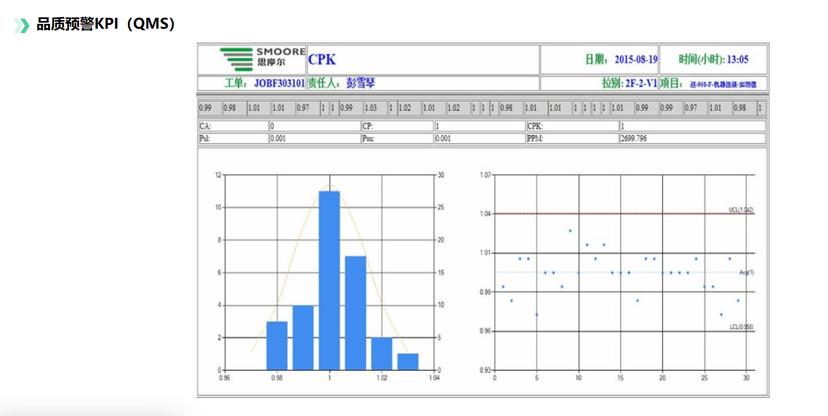 钉乐科技-QMS质量管理系统