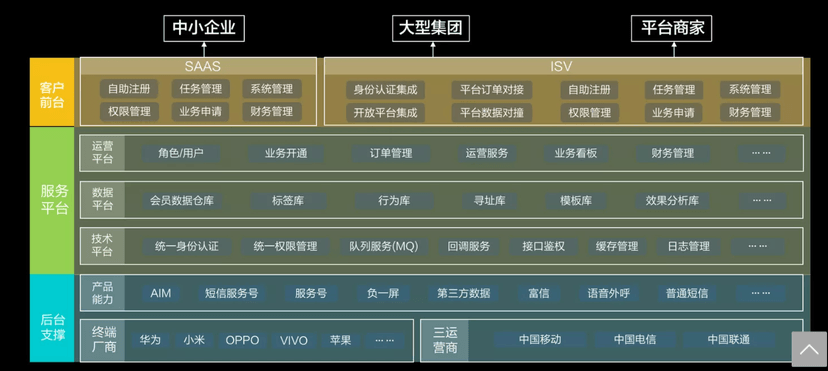 博今AIM超信智推平台