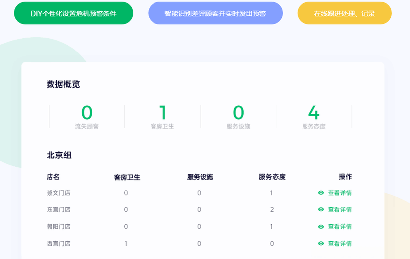 满意吧