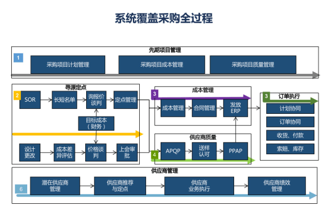 西信龙云-供应商管理系统