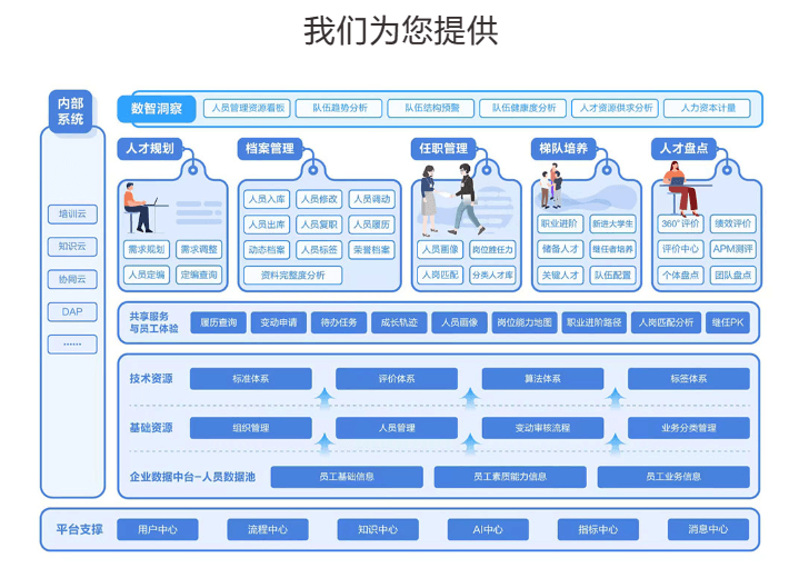 远光人才云