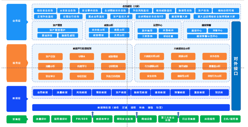捷普态势感知分析与协同指挥平台