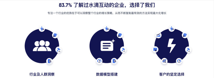 水滴互动B2B-SEO获客优化工具