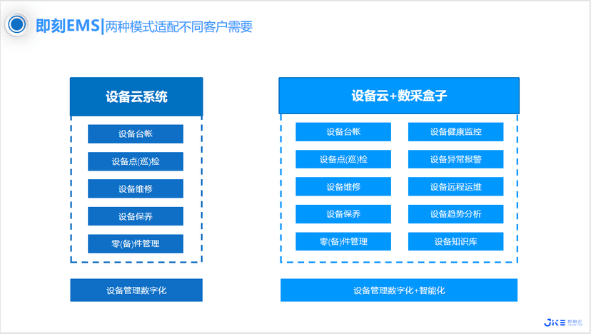 即刻智能——设备云管理系统