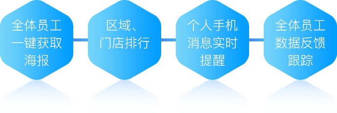 一气呵成
