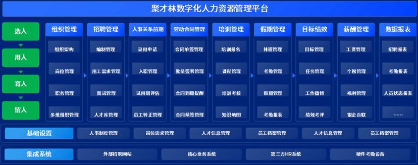 泛微·聚才林