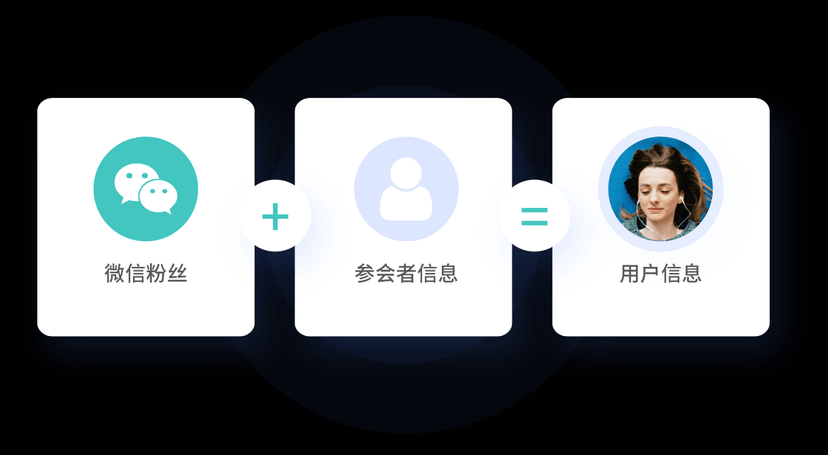 Focussend会议&活动管理