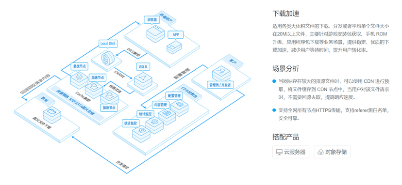 有孚软件-CDN