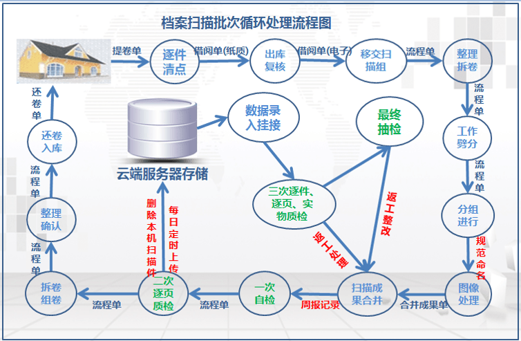 鸿仁汇智-档案管理系统