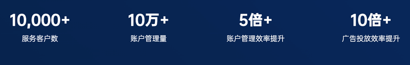 钛动科技UniAgency