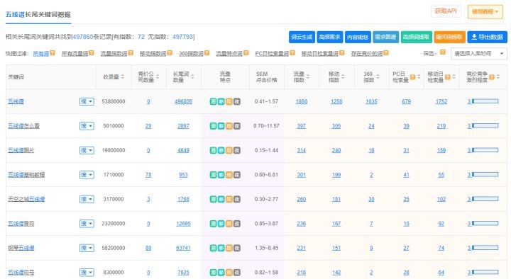 5118营销大数据