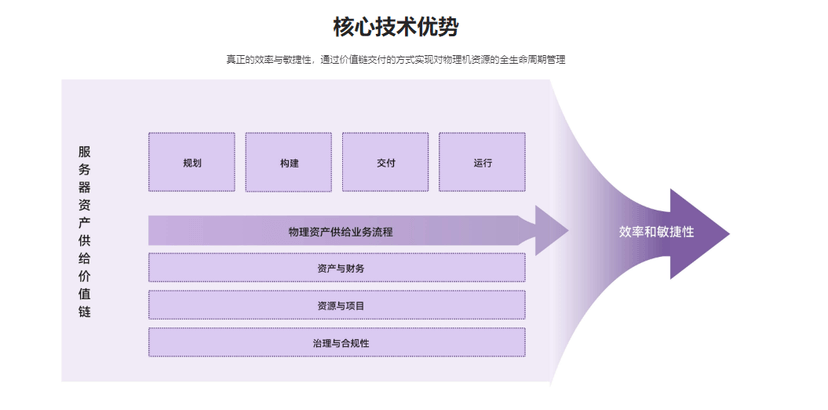 云霁科技-CloudPAM 物理资产管理平台