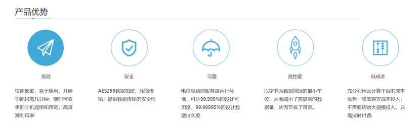 英方云CDP