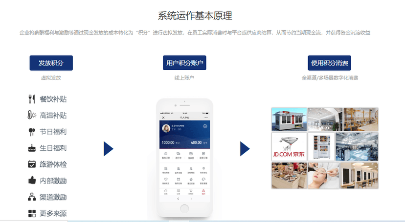 心福利