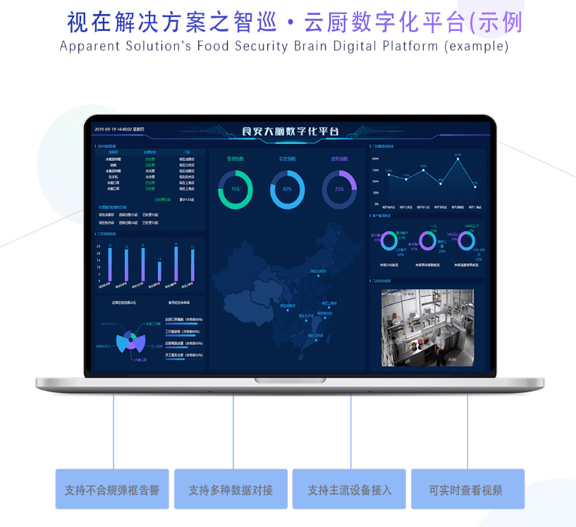 视在科技-智巡·云厨