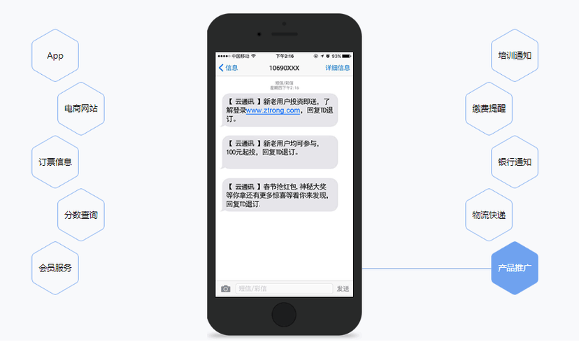 云通讯PaaS平台