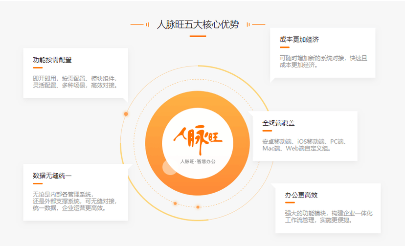 人脉旺OA