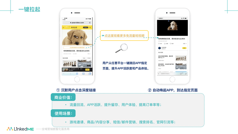 LinkedME深链