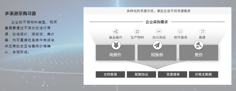 奇秦科技-景昉采购云(SRM)