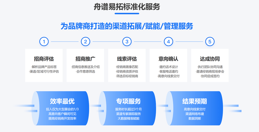 舟谱易拓