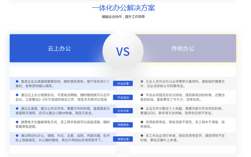 亦云信息-云上办公