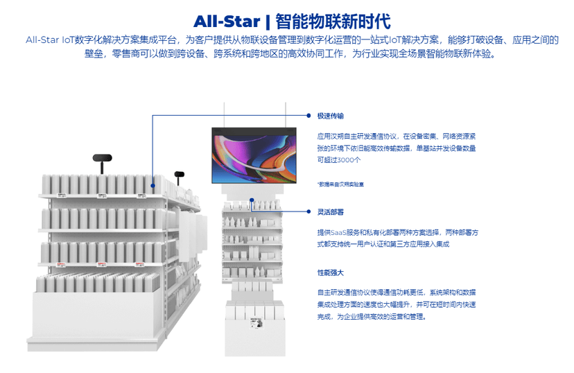汉朔科技-ALL-STAR 平台
