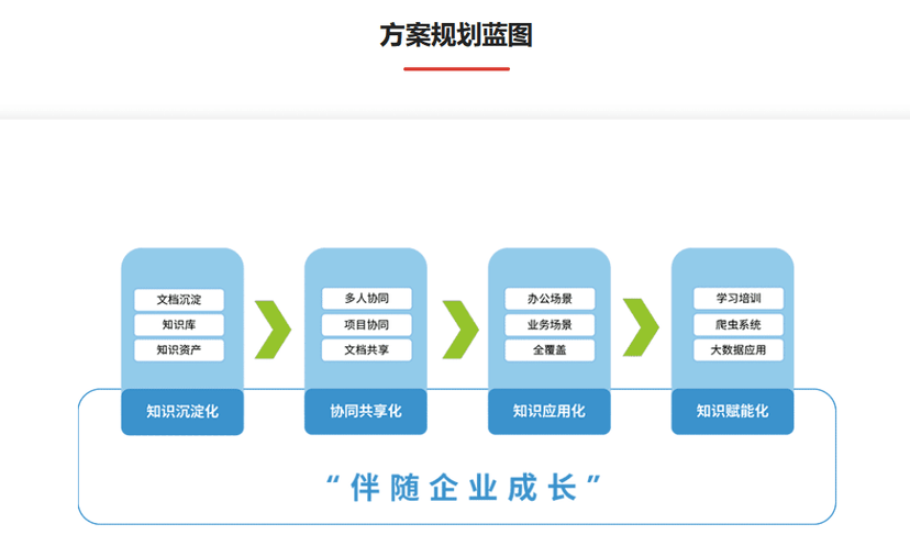 天翎KMS知识文档管理系统