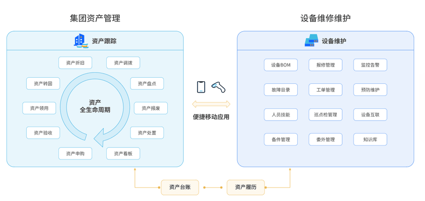 汉得资产管理ALM