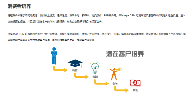 8Manage-零售业务CRM