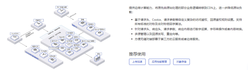 网宿科技-CDN Pro
